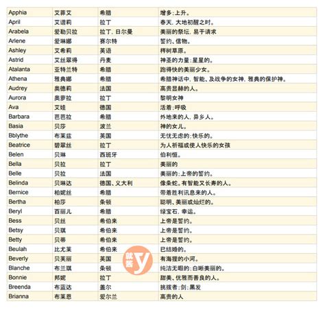 最適合你的英文名字女|女生英文名字怎麼取？200+英文名字、產生器推薦｜親子天下Pre